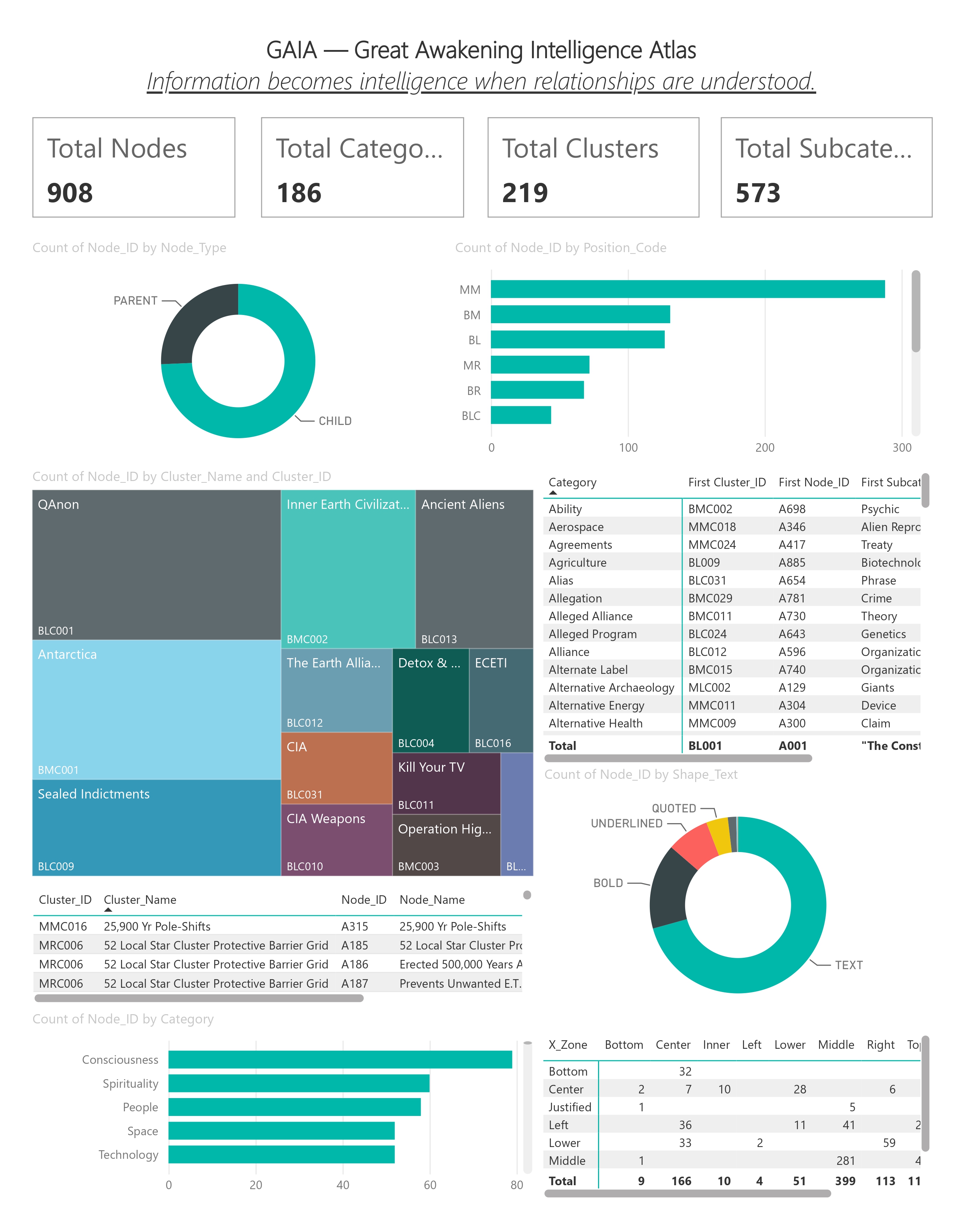 Executive Dashboard
